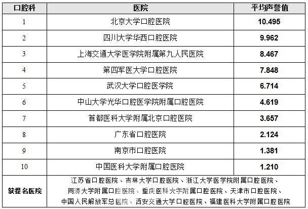 【北京大學(xué)口腔醫(yī)院怎么樣？地址？】