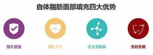 自體脂肪填充的優(yōu)勢(shì)