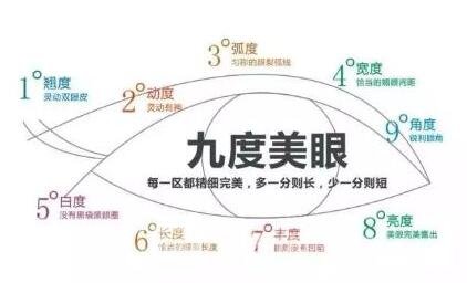 想做全切雙眼皮，寬度多少比較自然？