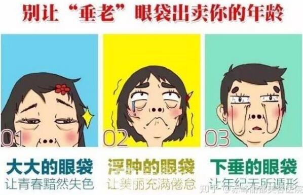去眼袋手術(shù)果怎么樣